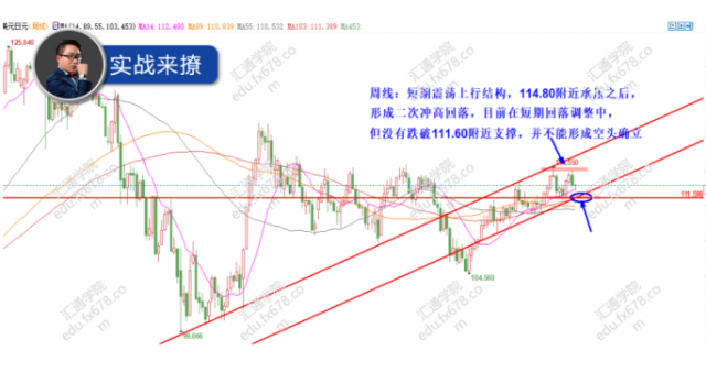 外汇期货股票比特币交易