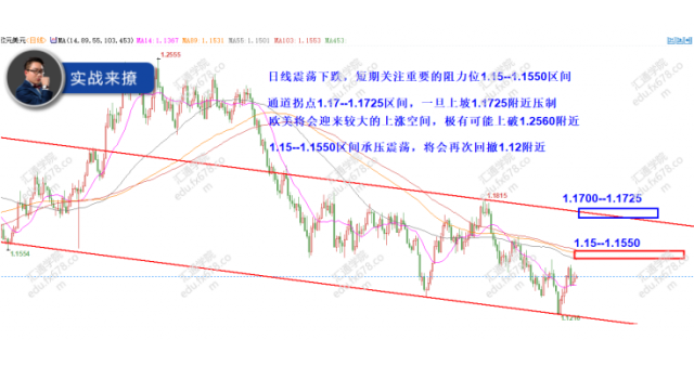 外汇期货股票比特币交易