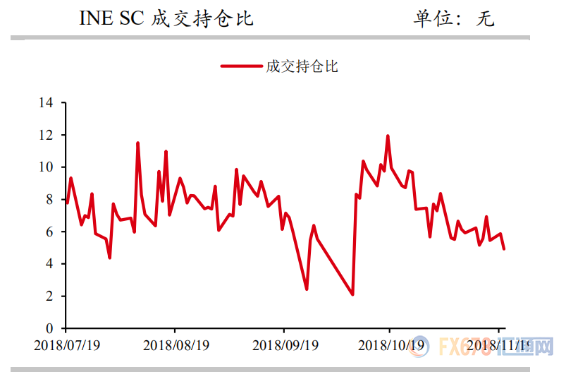 外汇期货股票比特币交易