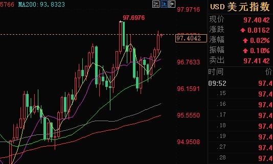 外汇期货股票比特币交易