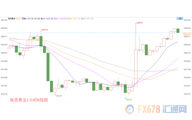 外汇期货股票比特币交易