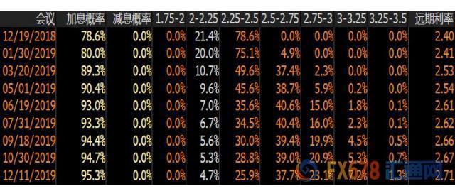 外汇期货股票比特币交易