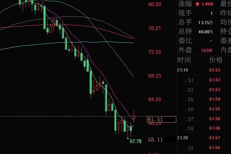 外汇期货股票比特币交易