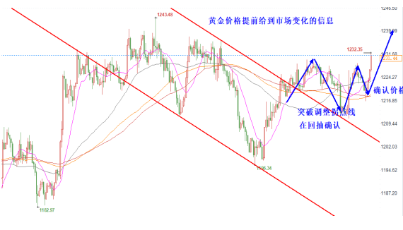 外汇期货股票比特币交易