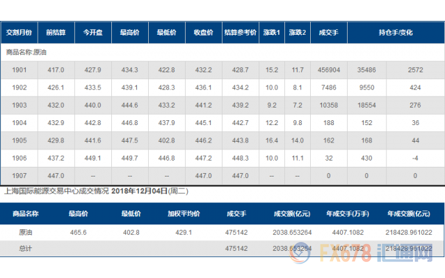 外汇期货股票比特币交易