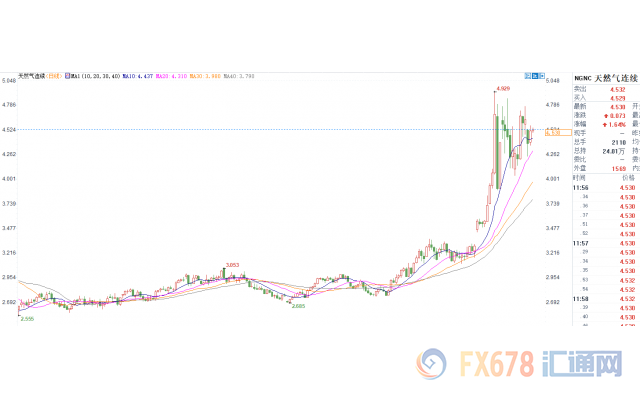 外汇期货股票比特币交易