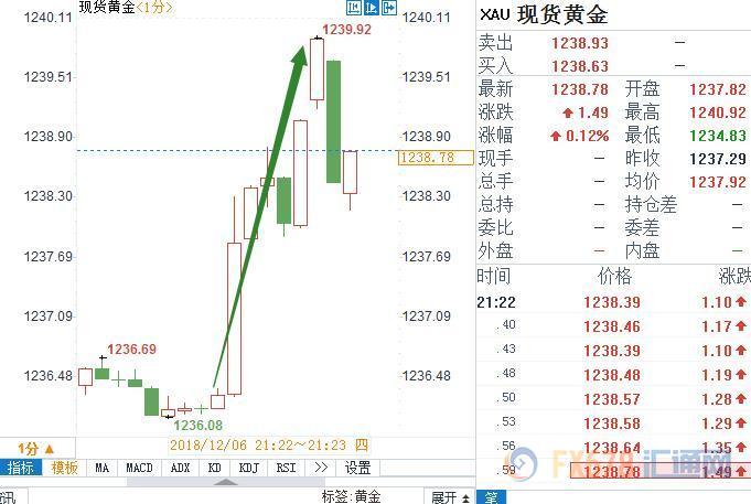 外汇期货股票比特币交易