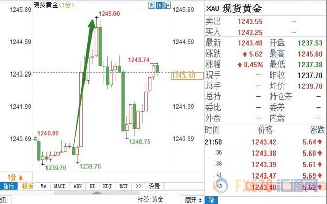 外汇期货股票比特币交易