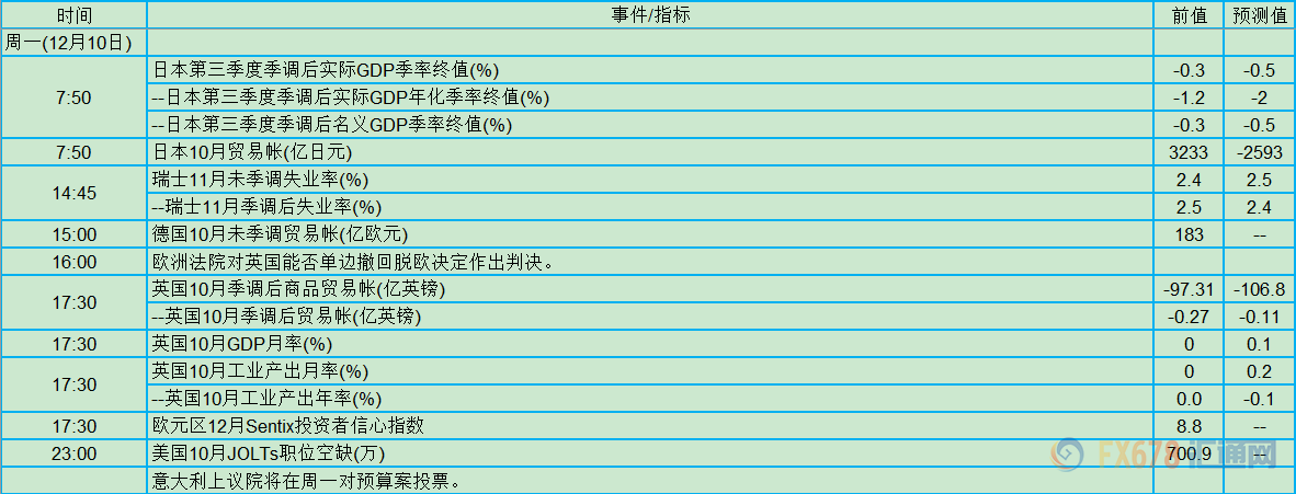 外汇期货股票比特币交易