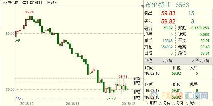 外汇期货股票比特币交易