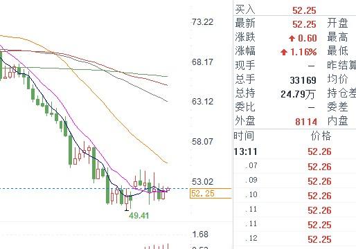 外汇期货股票比特币交易