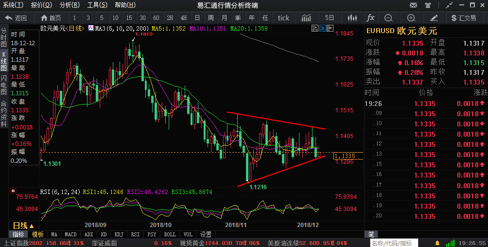 外汇期货股票比特币交易