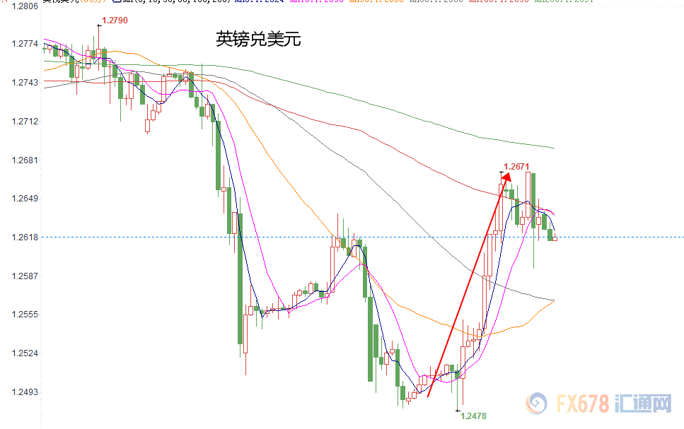 外汇期货股票比特币交易