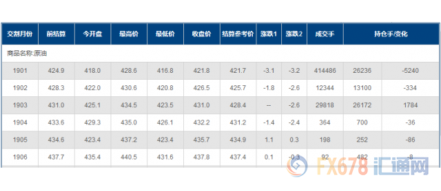 外汇期货股票比特币交易