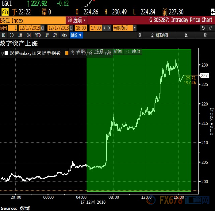 外汇期货股票比特币交易