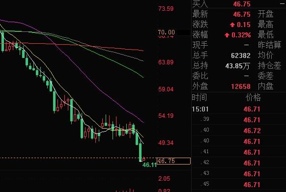 外汇期货股票比特币交易