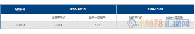 外汇EA期货股票比特币交易