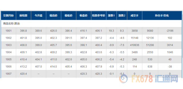 外汇期货股票比特币交易