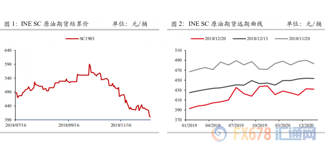 外汇期货股票比特币交易