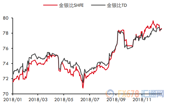 外汇期货股票比特币交易