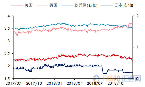 外汇期货股票比特币交易