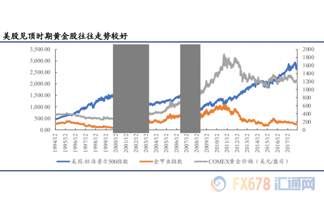 外汇期货股票比特币交易