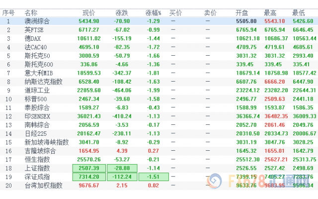 外汇期货股票比特币交易