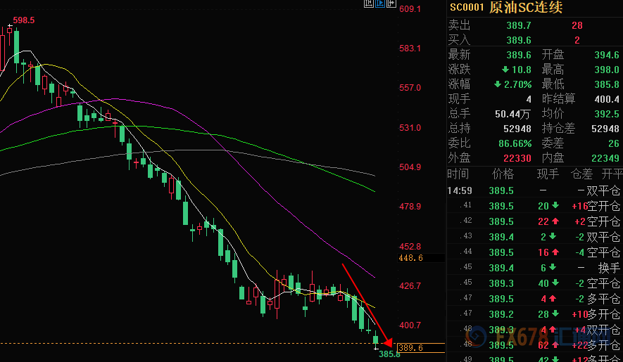 外汇期货股票比特币交易