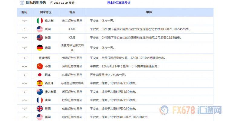 外汇期货股票比特币交易