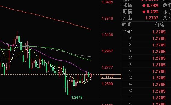 外汇期货股票比特币交易