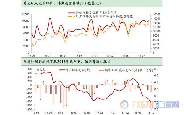 外汇期货股票比特币交易