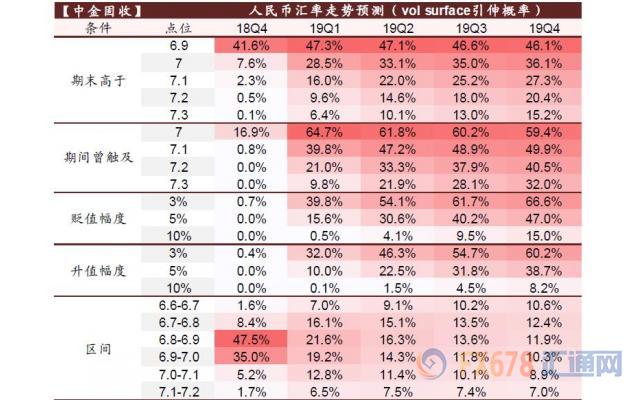 外汇期货股票比特币交易