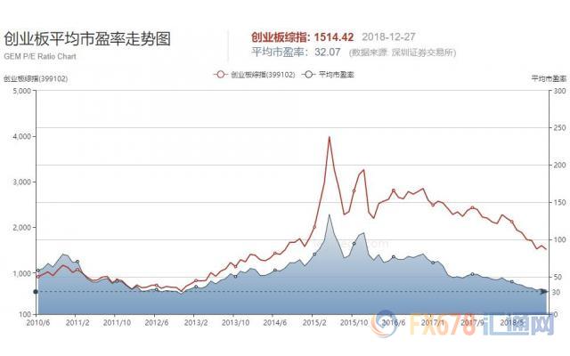 外汇EA期货股票比特币交易