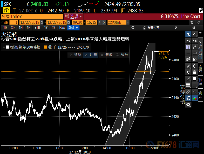 外汇期货股票比特币交易