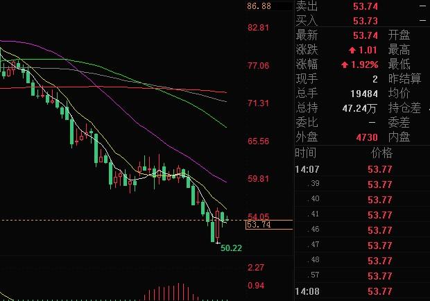 外汇EA期货股票比特币交易