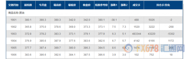 外汇期货股票比特币交易