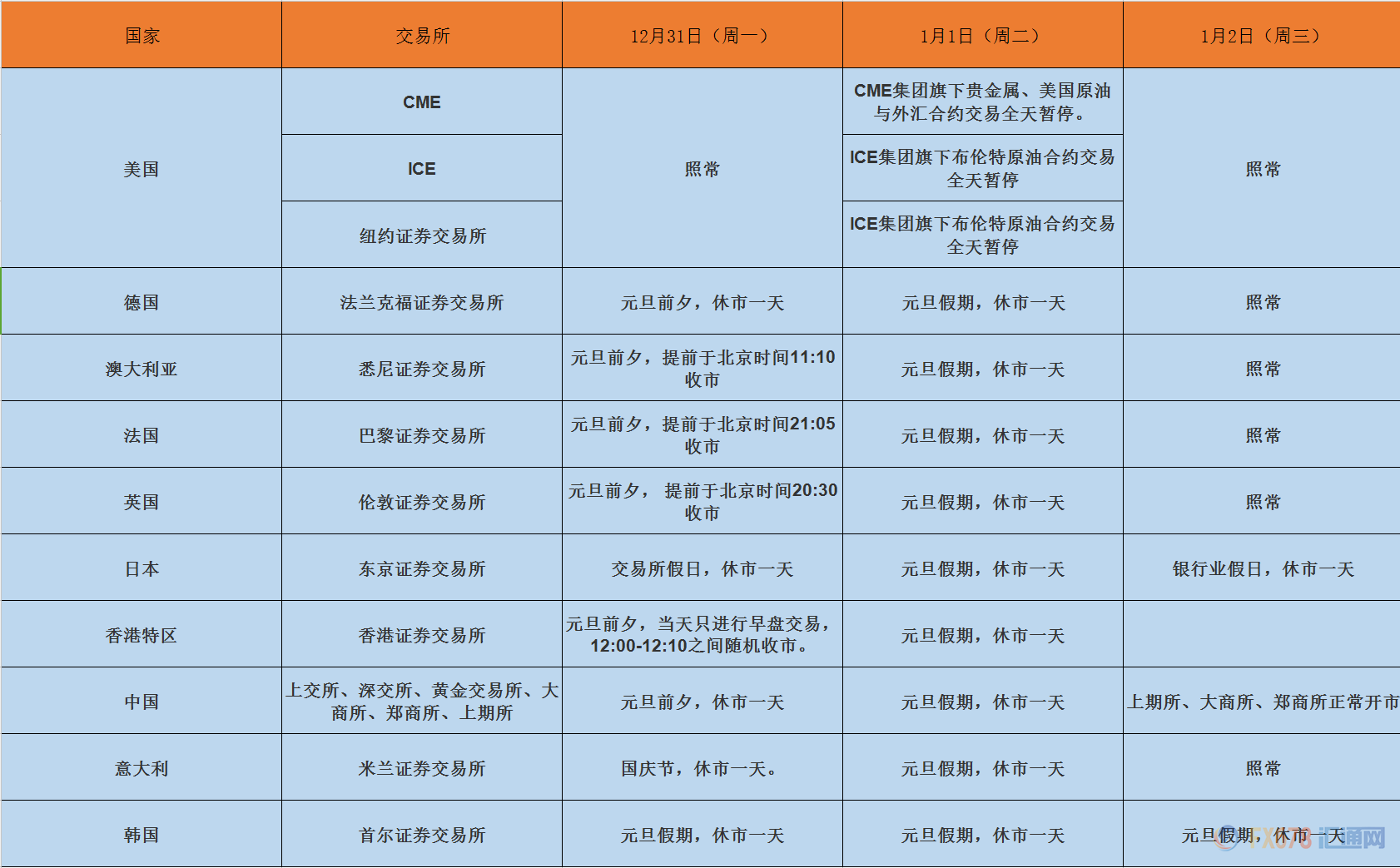 外汇期货股票比特币交易