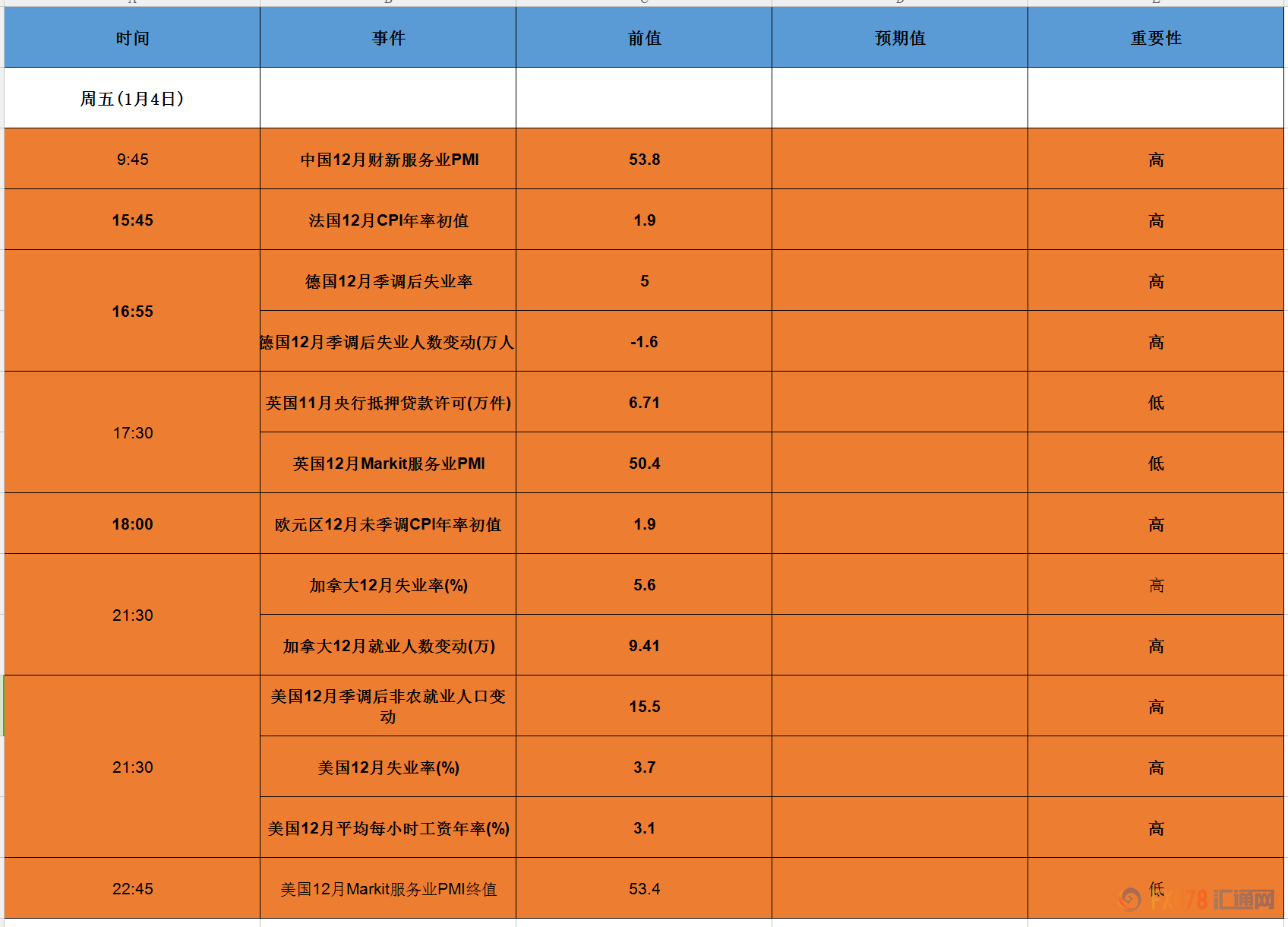 外汇期货股票比特币交易