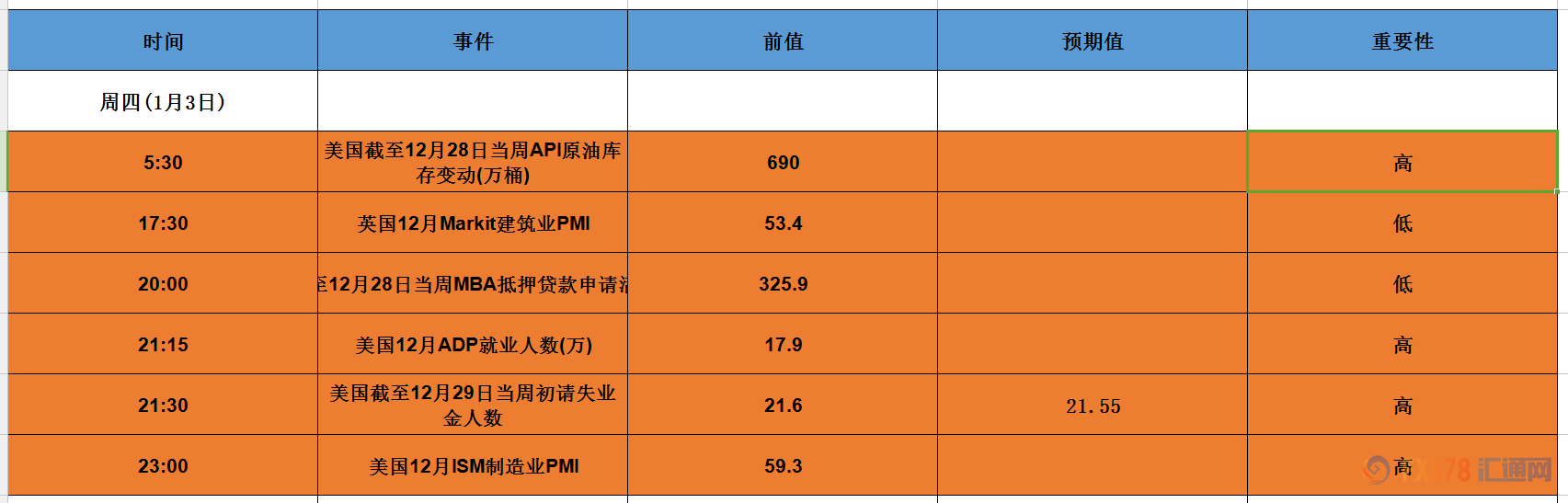 外汇期货股票比特币交易