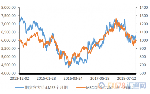 外汇期货股票比特币交易