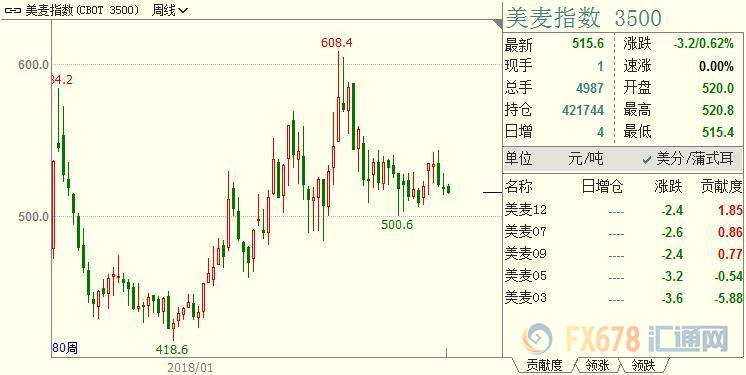 外汇期货股票比特币交易