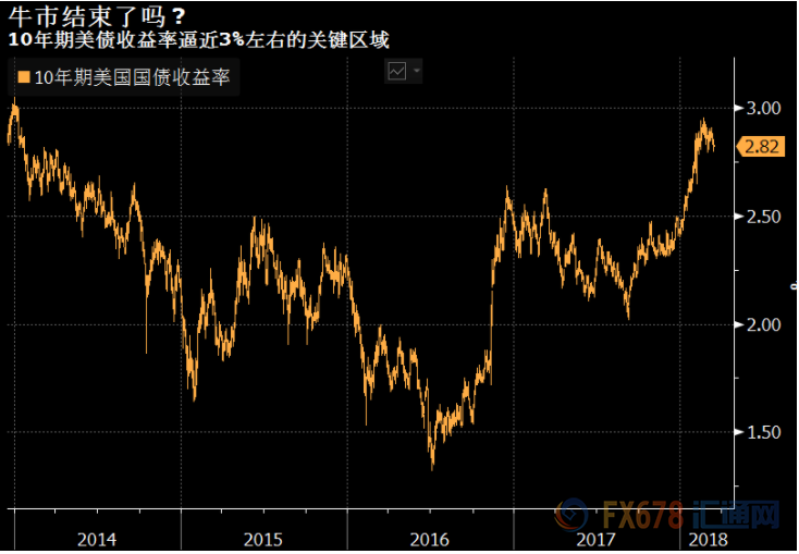 外汇EA期货股票比特币交易