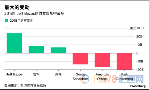 外汇期货股票比特币交易