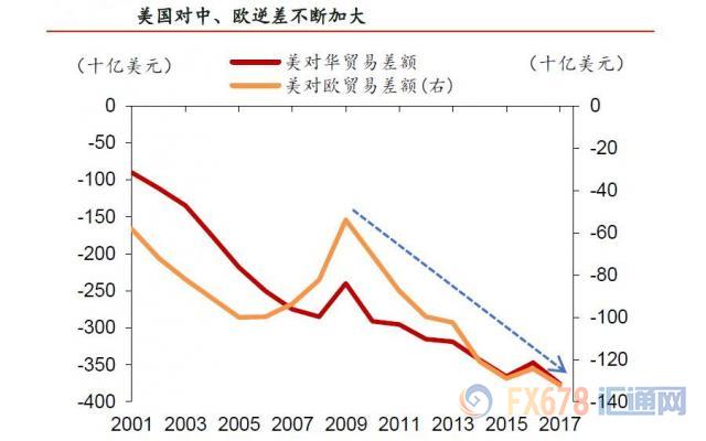 外汇期货股票比特币交易