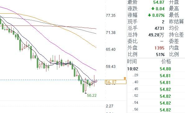 外汇期货股票比特币交易