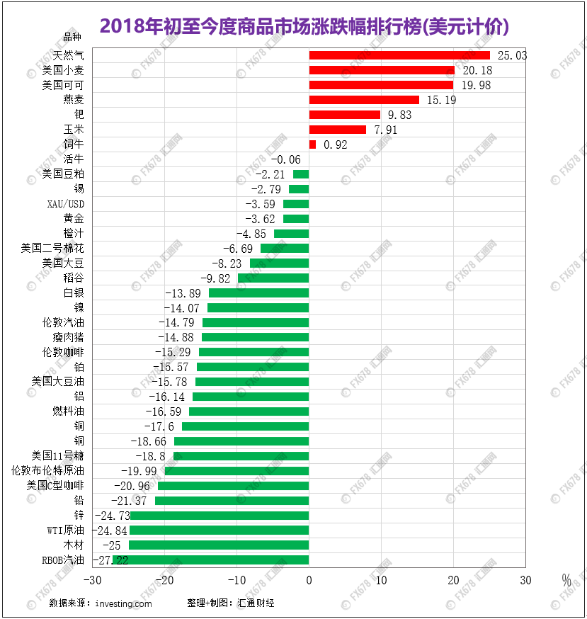 外汇期货股票比特币交易