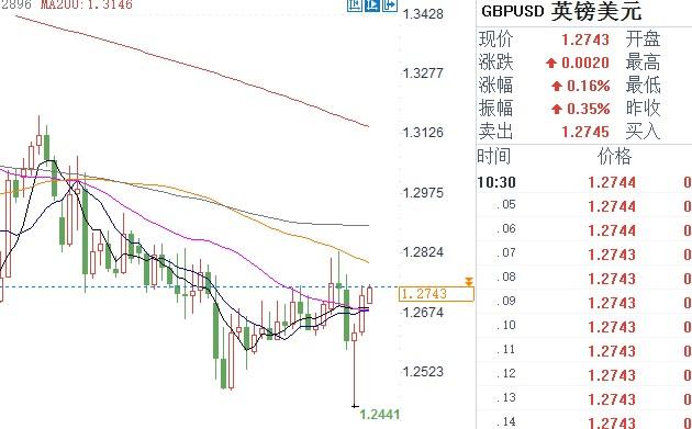 外汇期货股票比特币交易