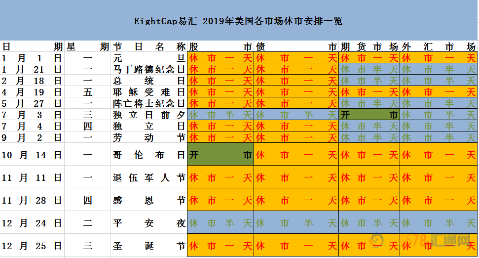 外汇期货股票比特币交易