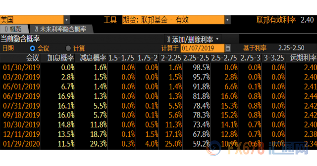 外汇期货股票比特币交易