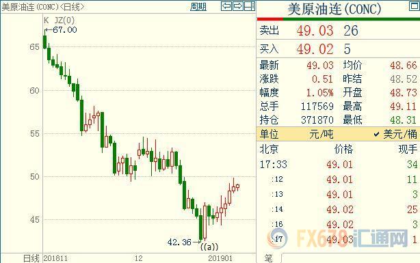 外汇期货股票比特币交易